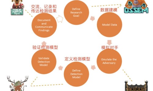 伤口止血愈合敷用药-专业伤口愈合消炎杀菌止血外用软膏平台-伤口止血愈合敷用药多久